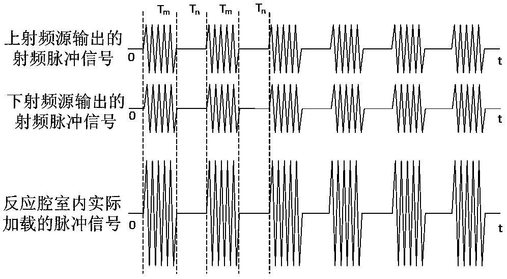 Plasma generation method and device, and semiconductor processing equipment