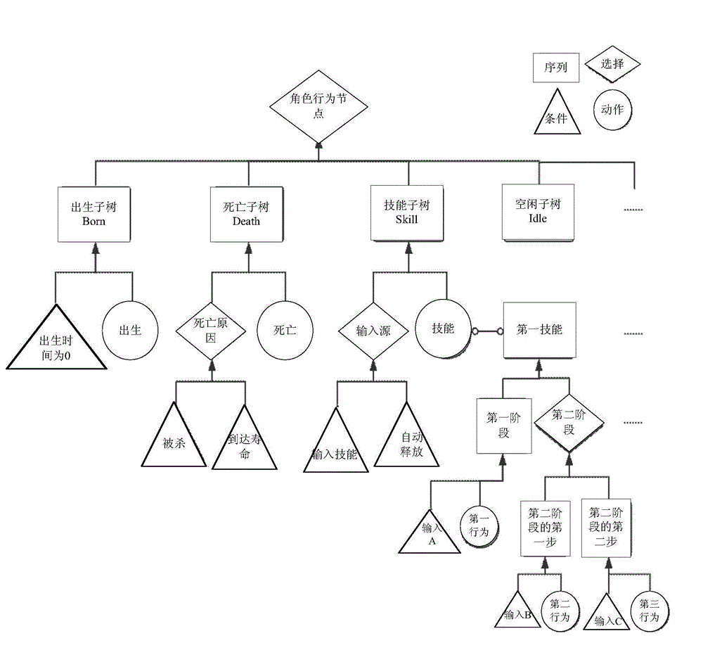 Behavior processing method and device