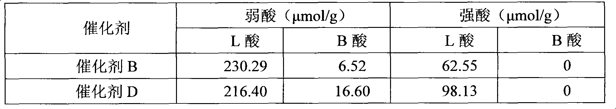 Hydrofining catalyst