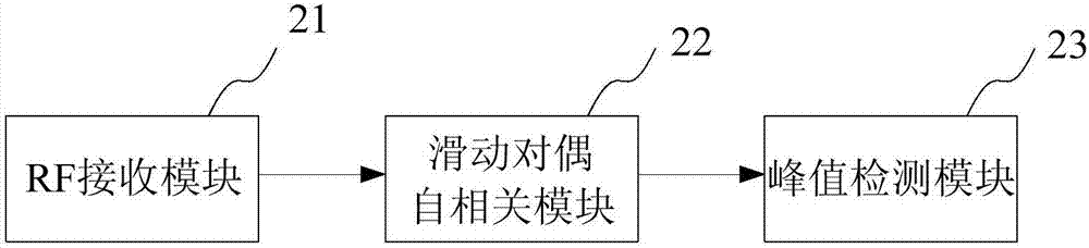 Cyclically symmetrical preamble signal sending system and method, and cyclically symmetrical permeable signal receiving system and method