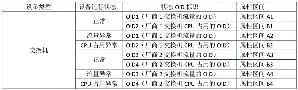 Network device management method