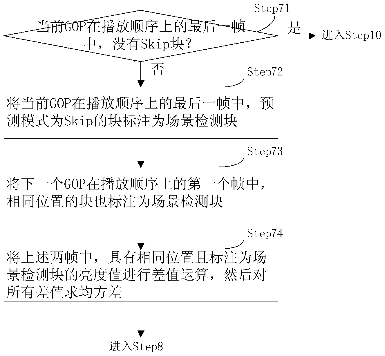 GOP layer ratio control and adjustment method and system based on exercise intensity