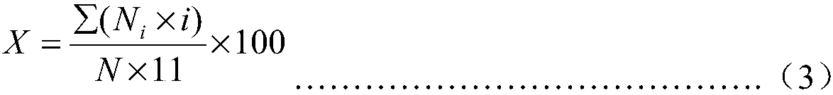 Sterilizing composition containing isofetamid