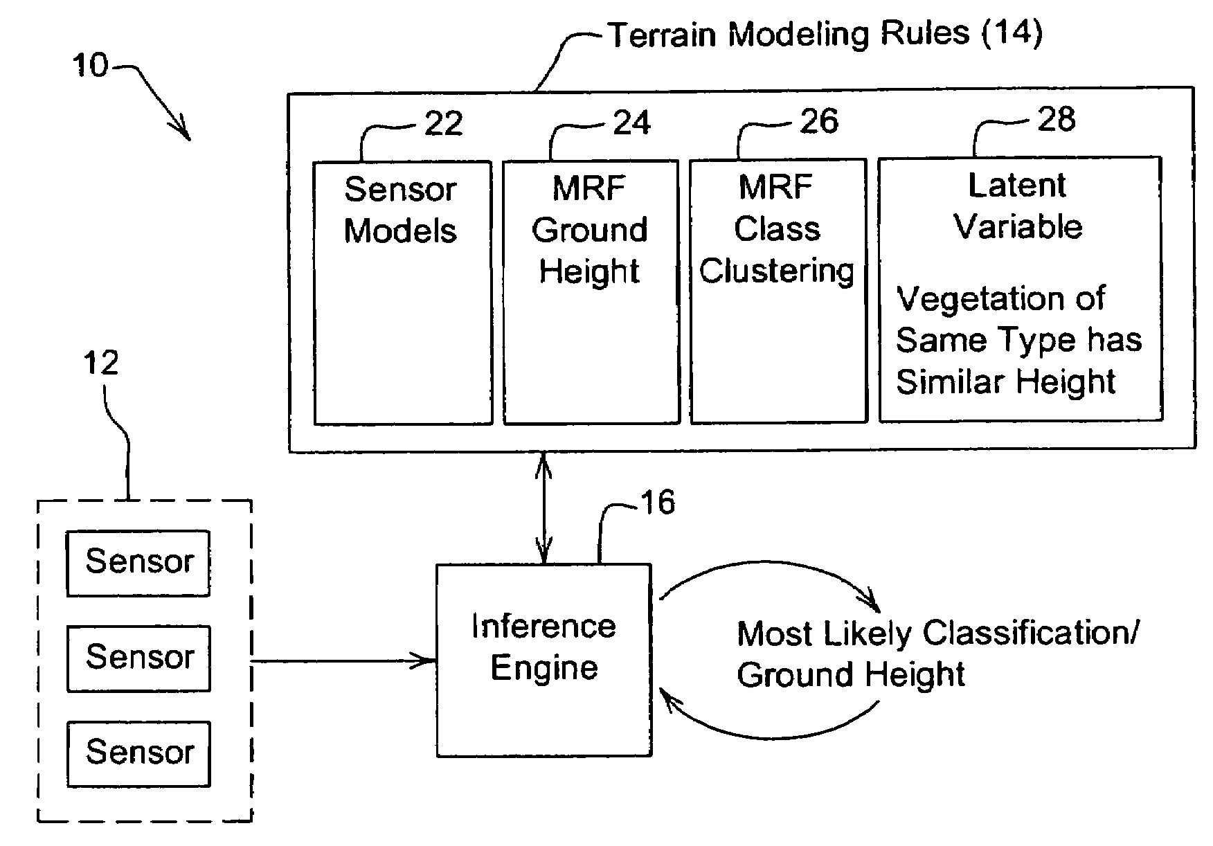 System and method for generating a terrain model for autonomous navigation in vegetation