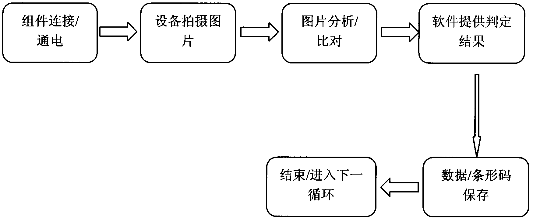 Photovoltaic assembly quality automatic detection method