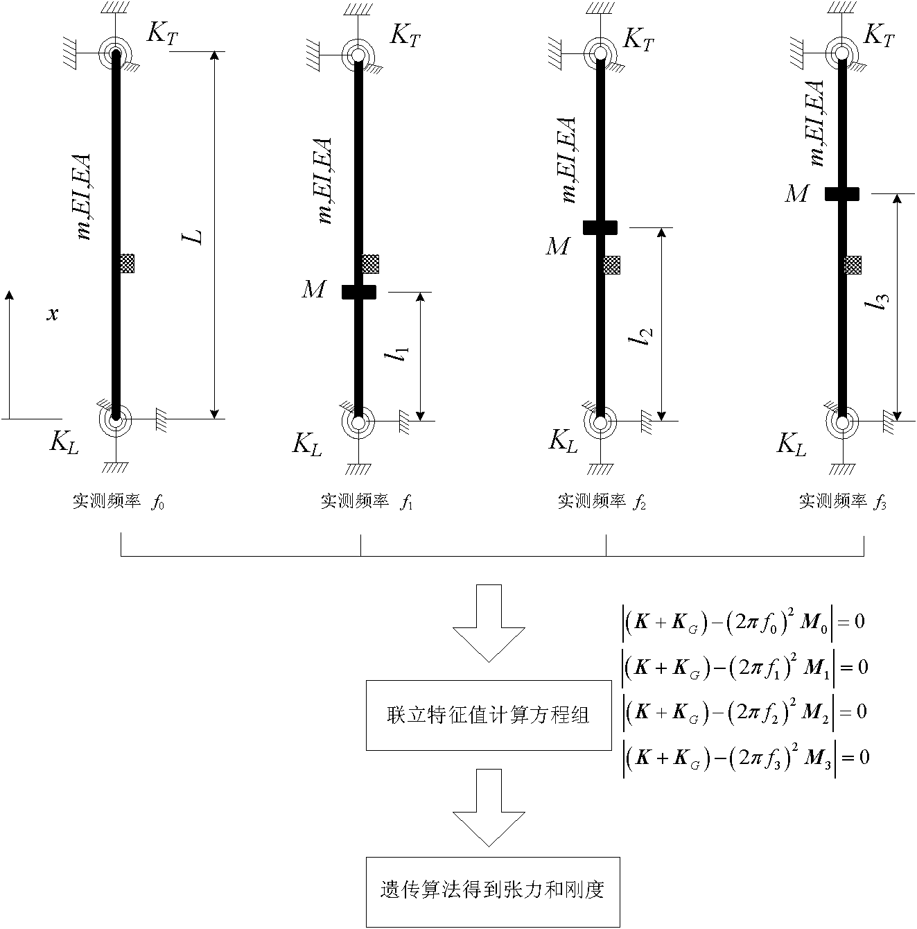 Method for testing tension and rigidity of short derrick boom of arch bridge