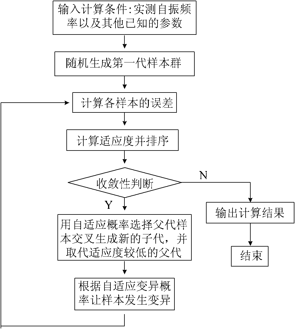 Method for testing tension and rigidity of short derrick boom of arch bridge