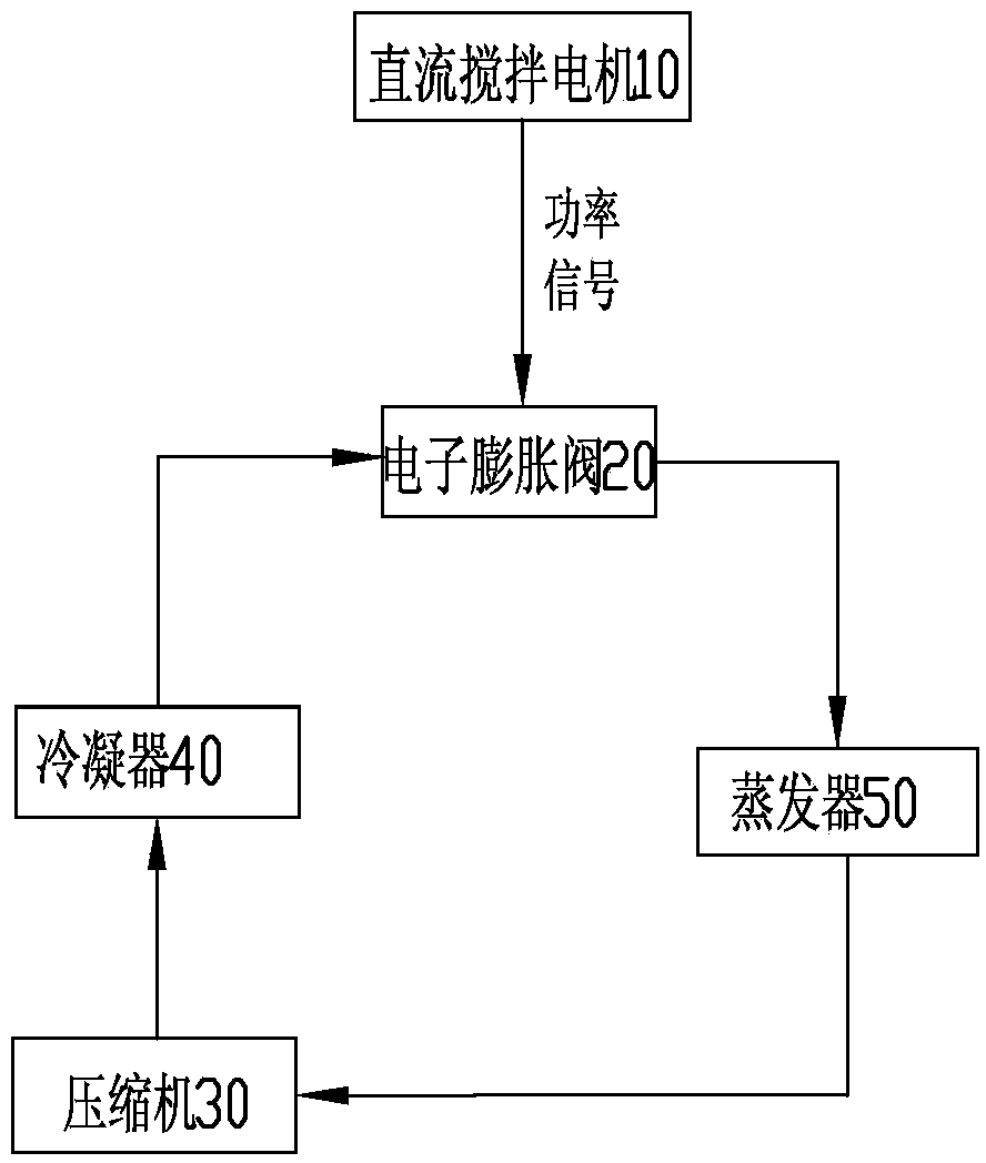 Cold drink machine with power control type electronic expansion valve and control method of cold drink machine