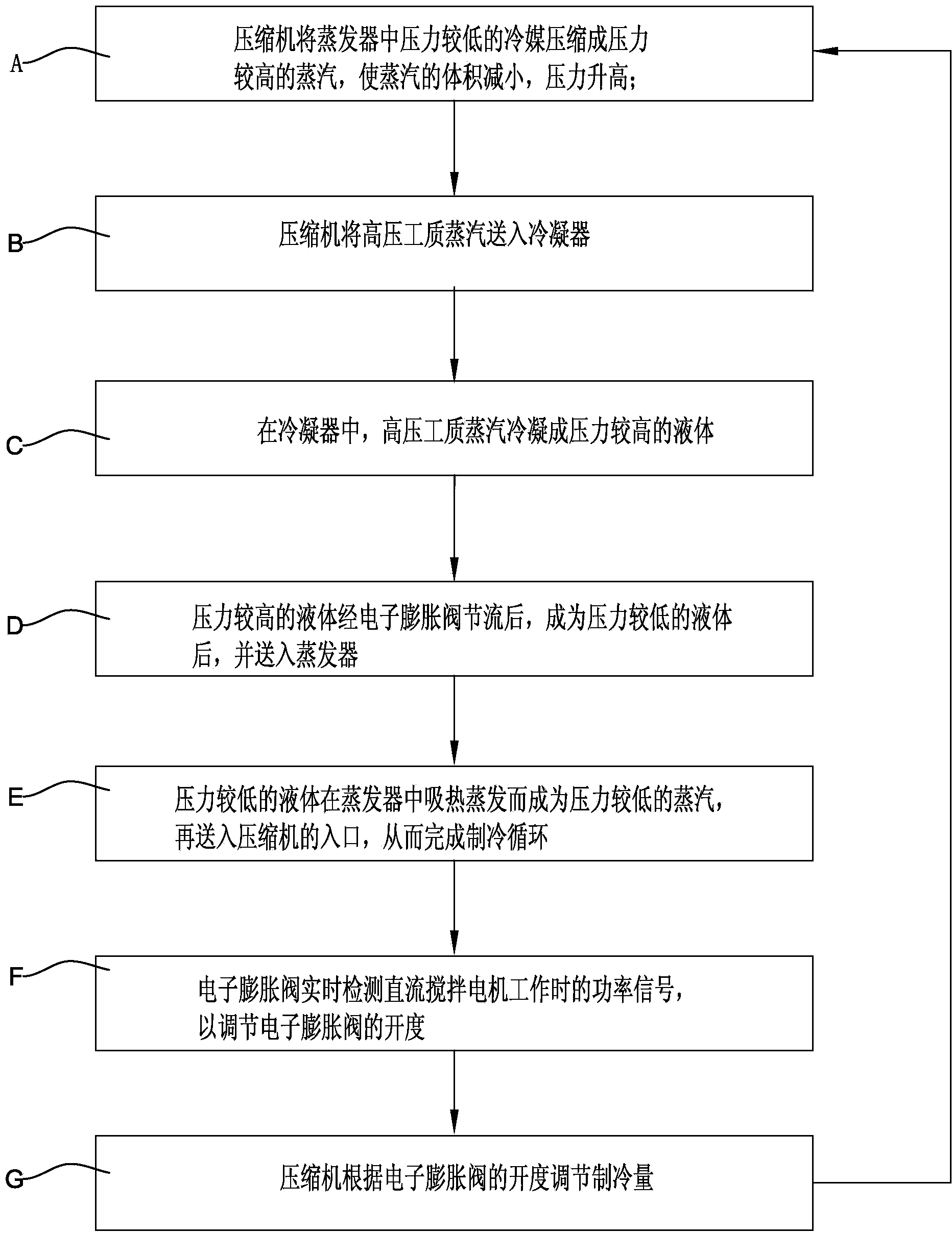 Cold drink machine with power control type electronic expansion valve and control method of cold drink machine