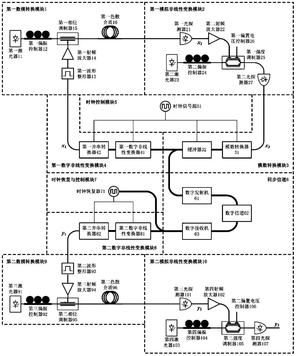 An analog-digital hybrid electro-optical chaotic signal synchronous generator