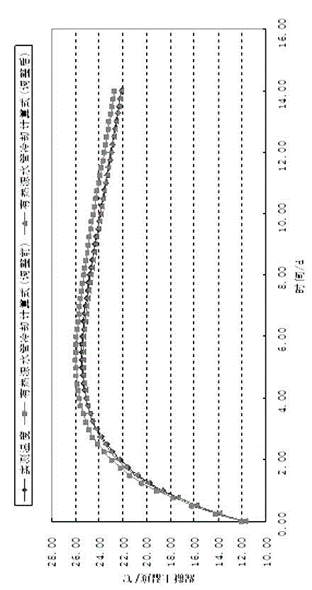 Fast forecasting method for initial water cooling temperature field for concrete dam