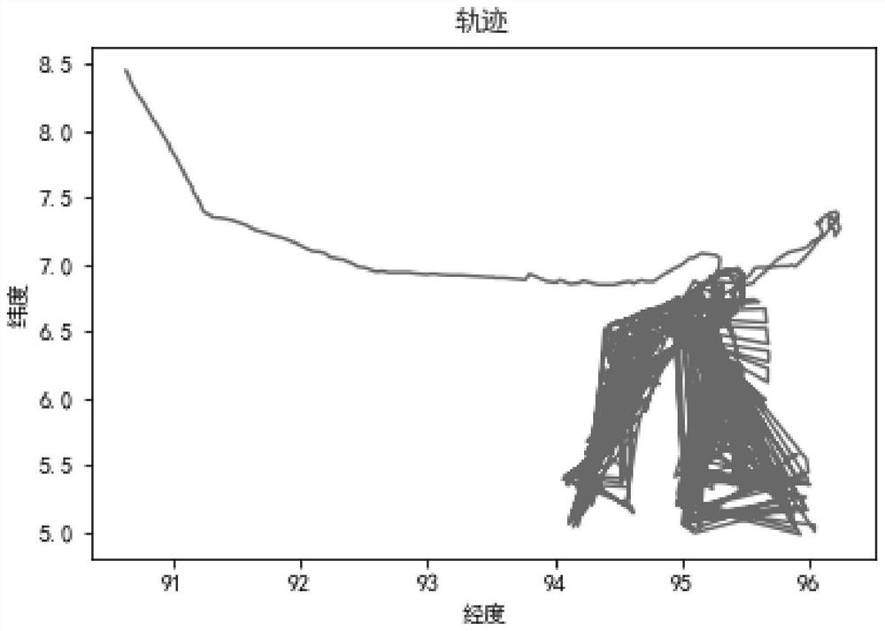 Air target variable-scale trajectory approximate representation method and device