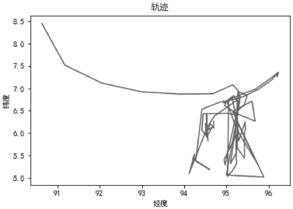 Air target variable-scale trajectory approximate representation method and device