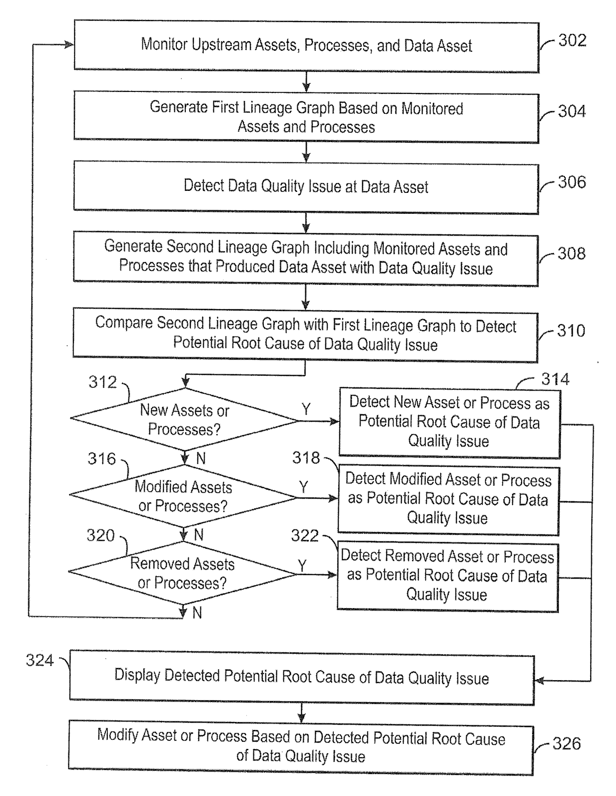 Detecting potential root causes of data quality issues using data lineage graphs