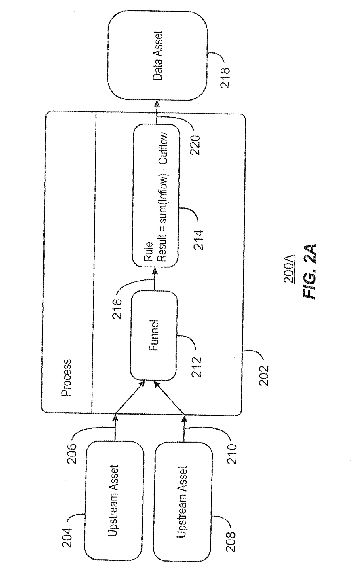 Detecting potential root causes of data quality issues using data lineage graphs