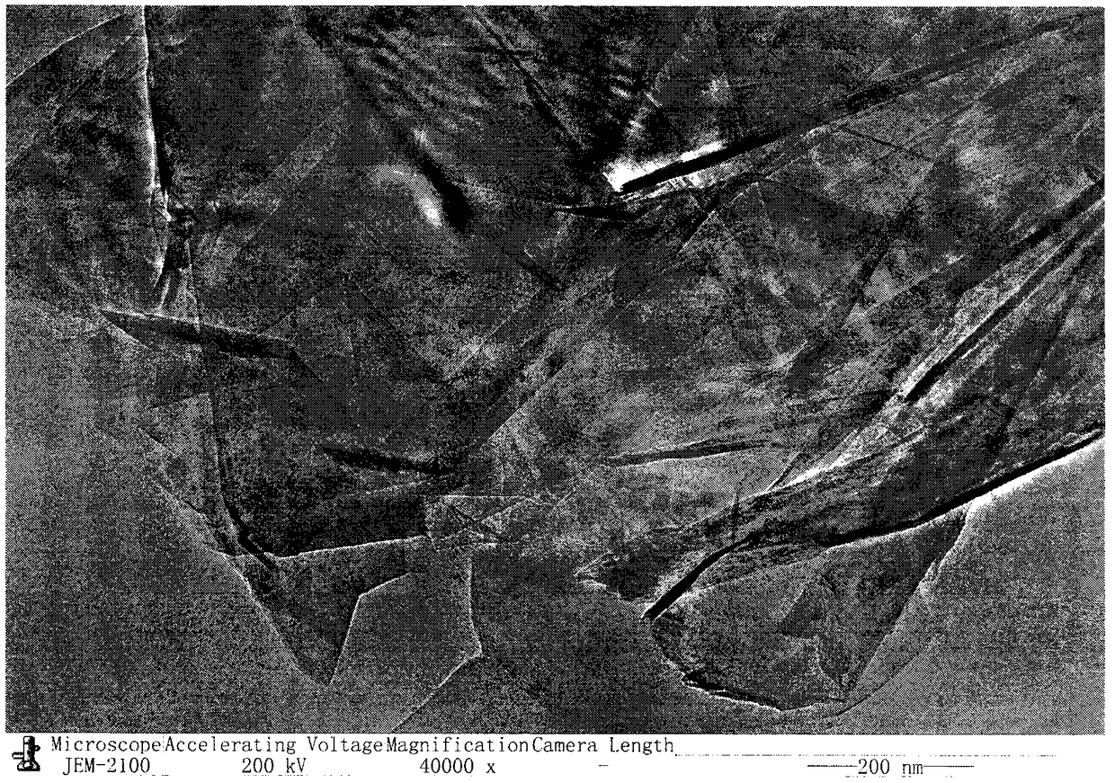 Green efficient electrochemical preparation method of high-quality water-soluble graphene