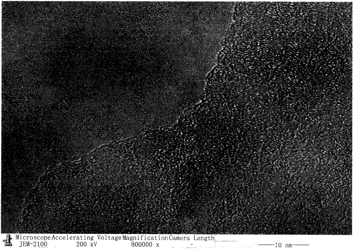 Green efficient electrochemical preparation method of high-quality water-soluble graphene