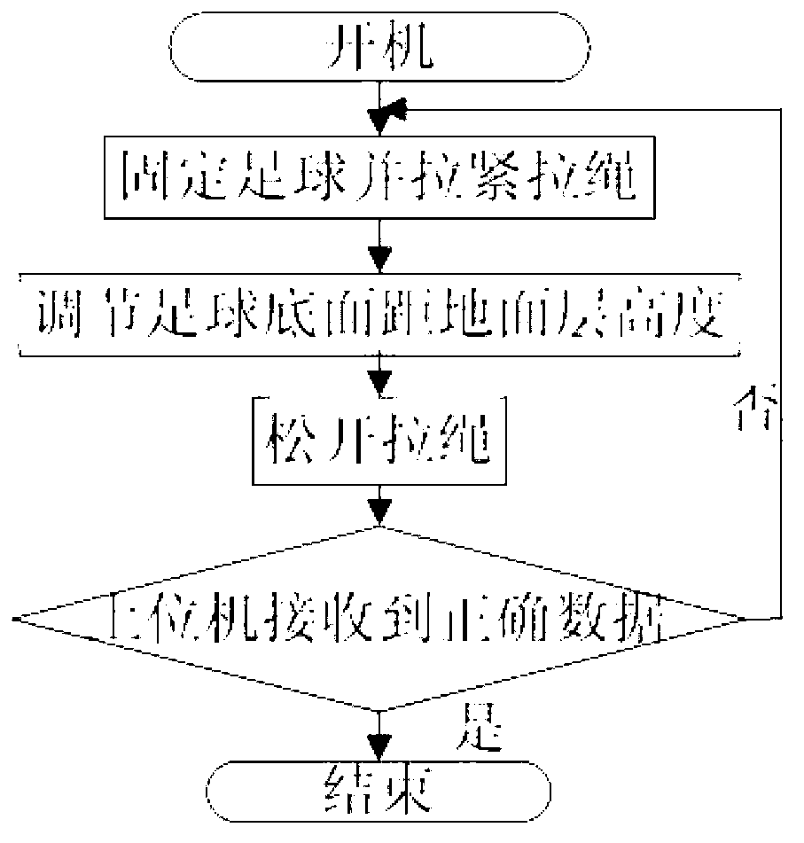 Rebound property detector of movement surface course