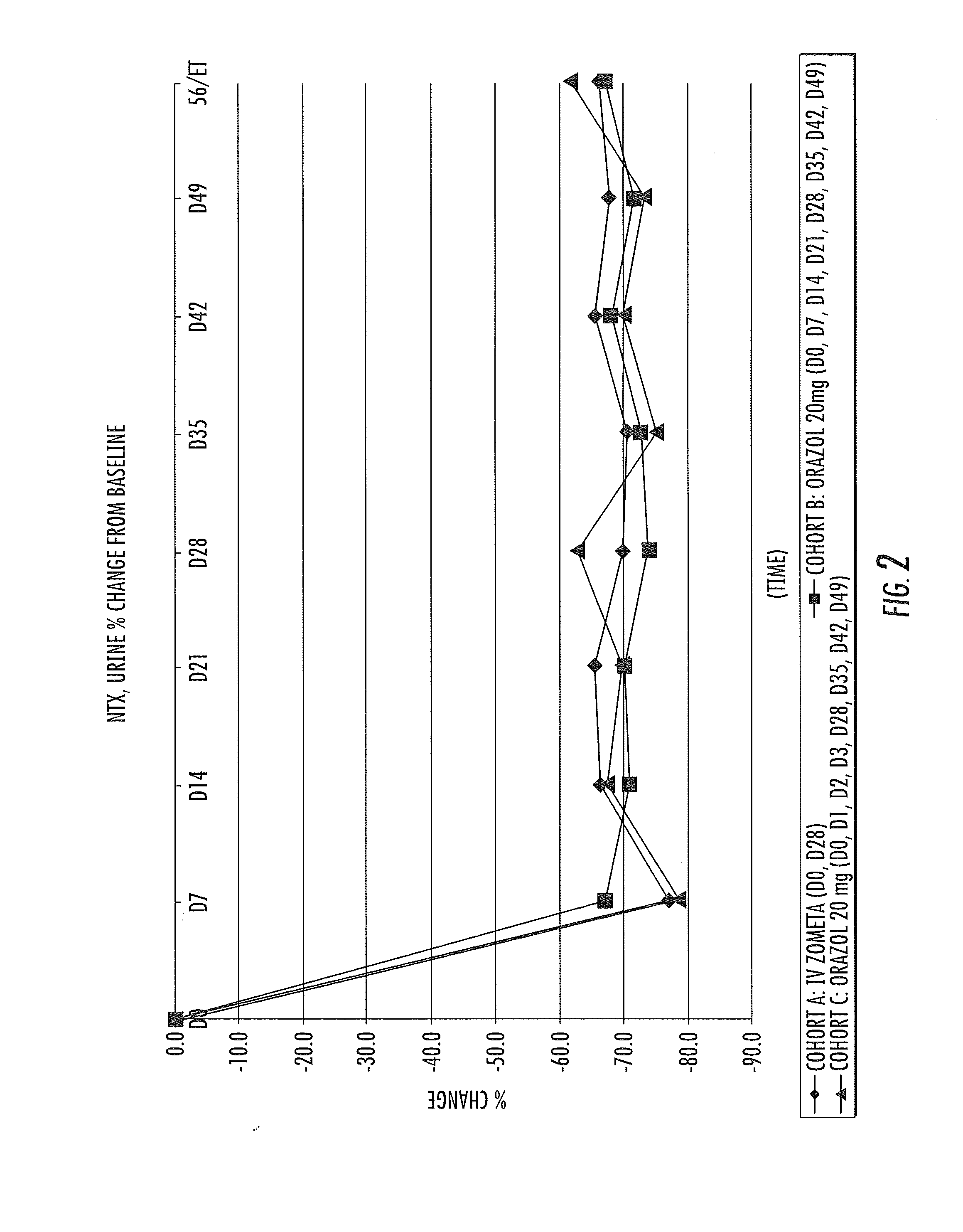 Composition and drug delivery of bisphosphonates