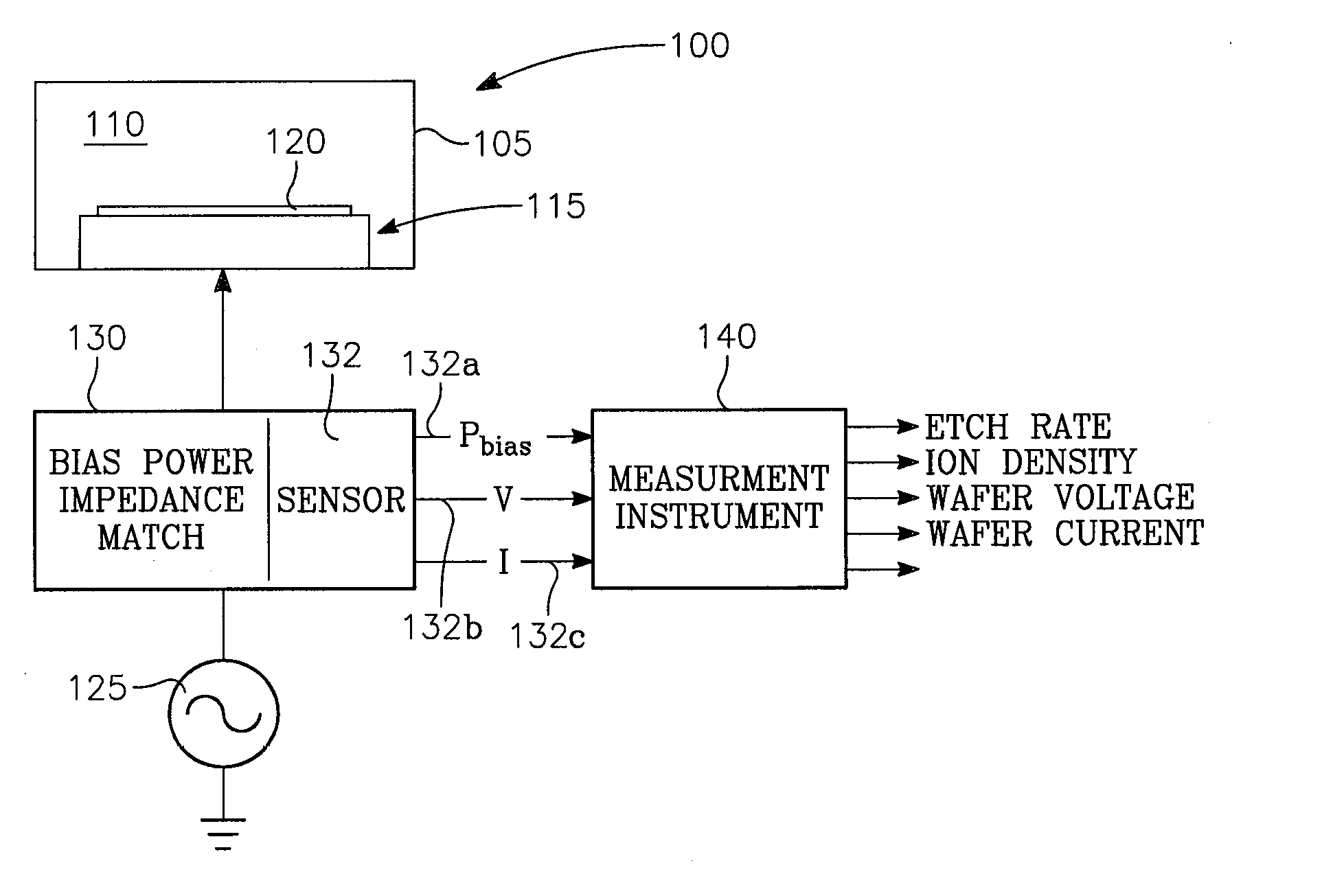 Method of controlling a chamber based upon predetermined concurrent behavoir of selected plasma parameters as a function of selected chamber paramenters