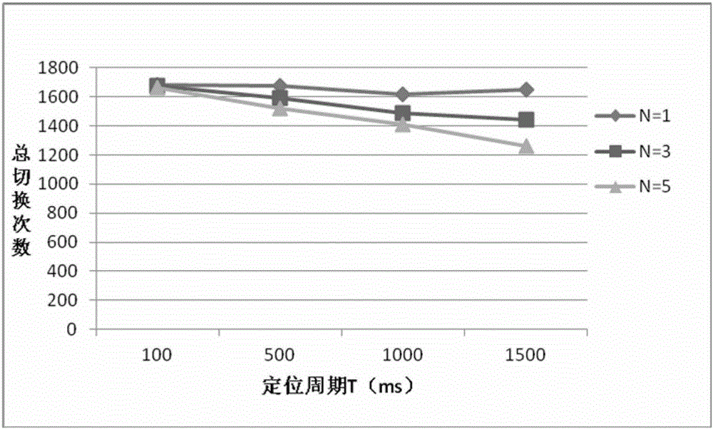 A fast handover decision method for LTE system aided by geographic location information