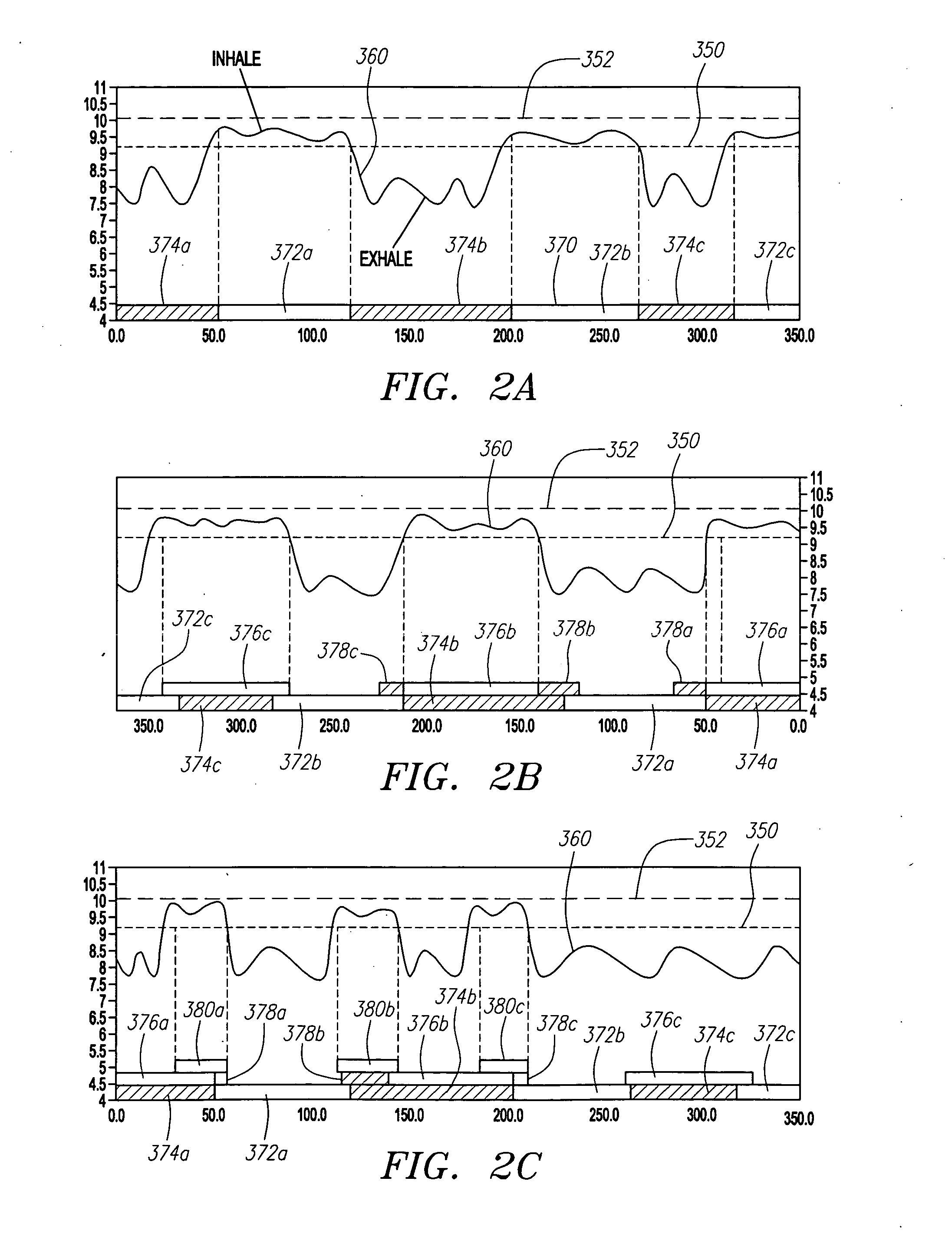 Patient visual instruction techniques for synchronizing breathing with a medical procedure