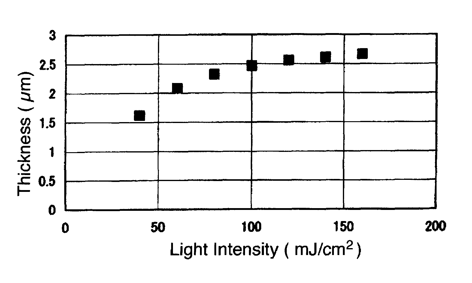 Polyorganosiloxane composition