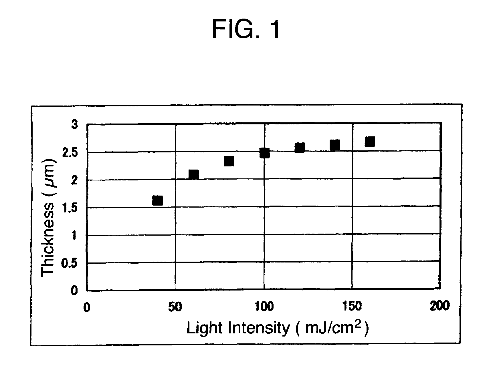 Polyorganosiloxane composition