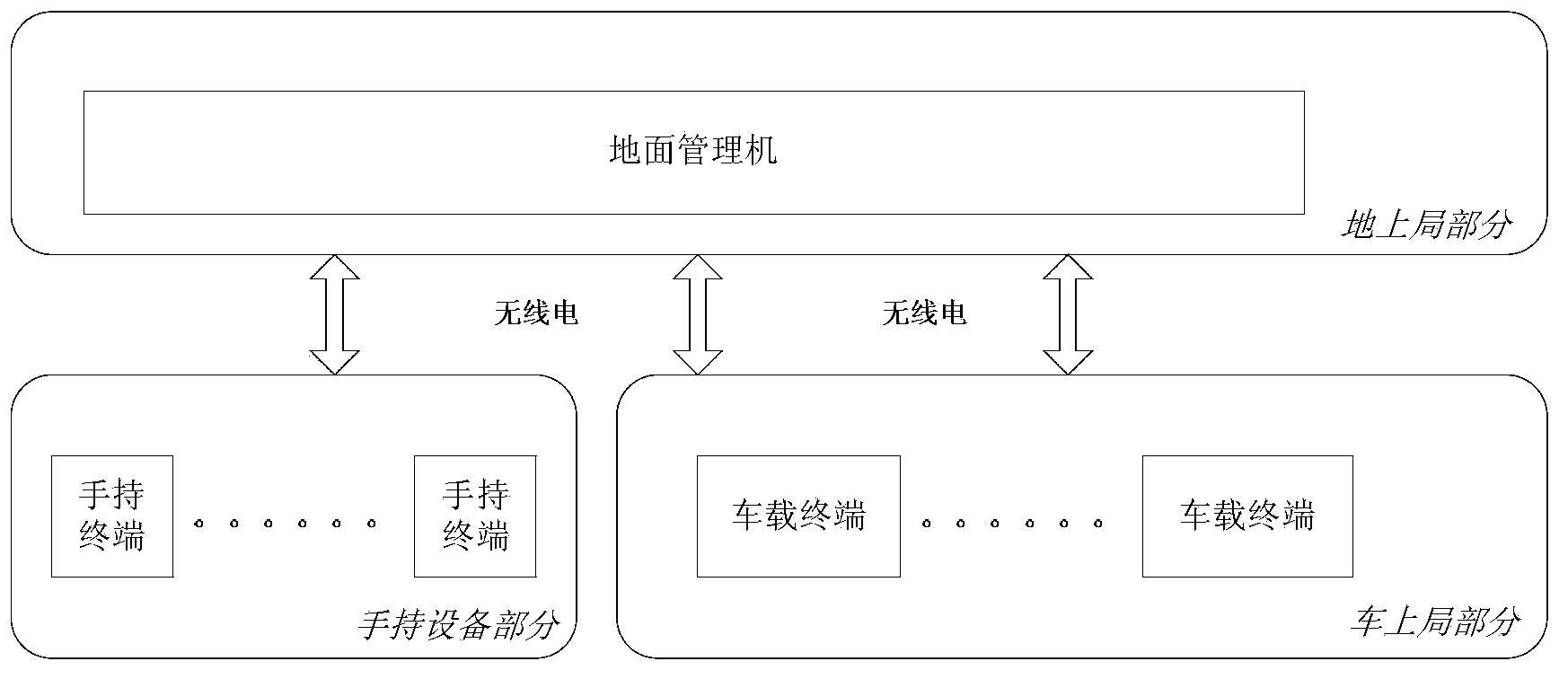 Steel coil storeroom position dynamic distribution method under position-data-reference-free condition