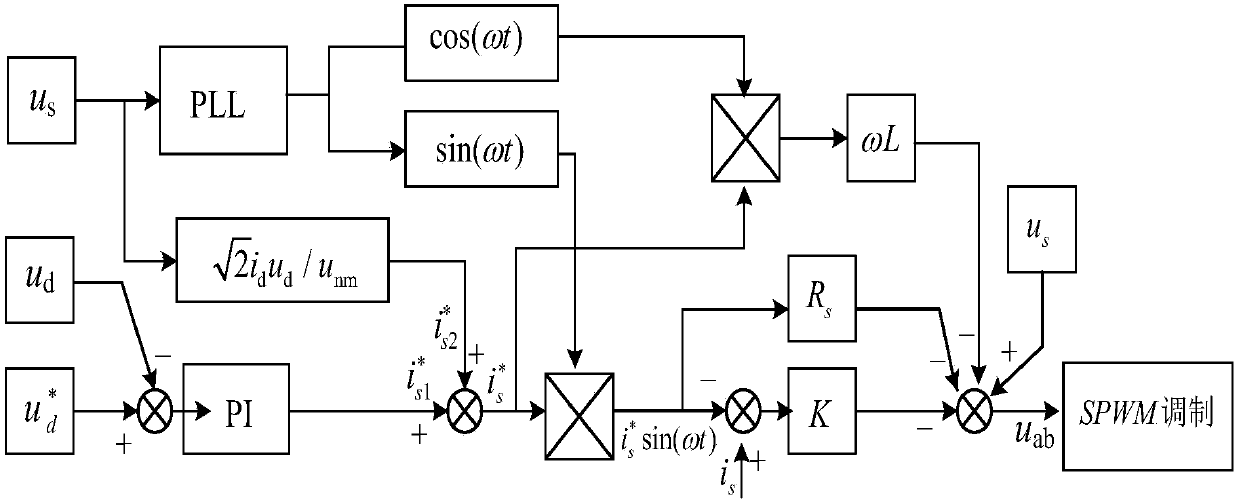 Method for controlling cascaded multi-cell high-power high-frequency ice melting power supply