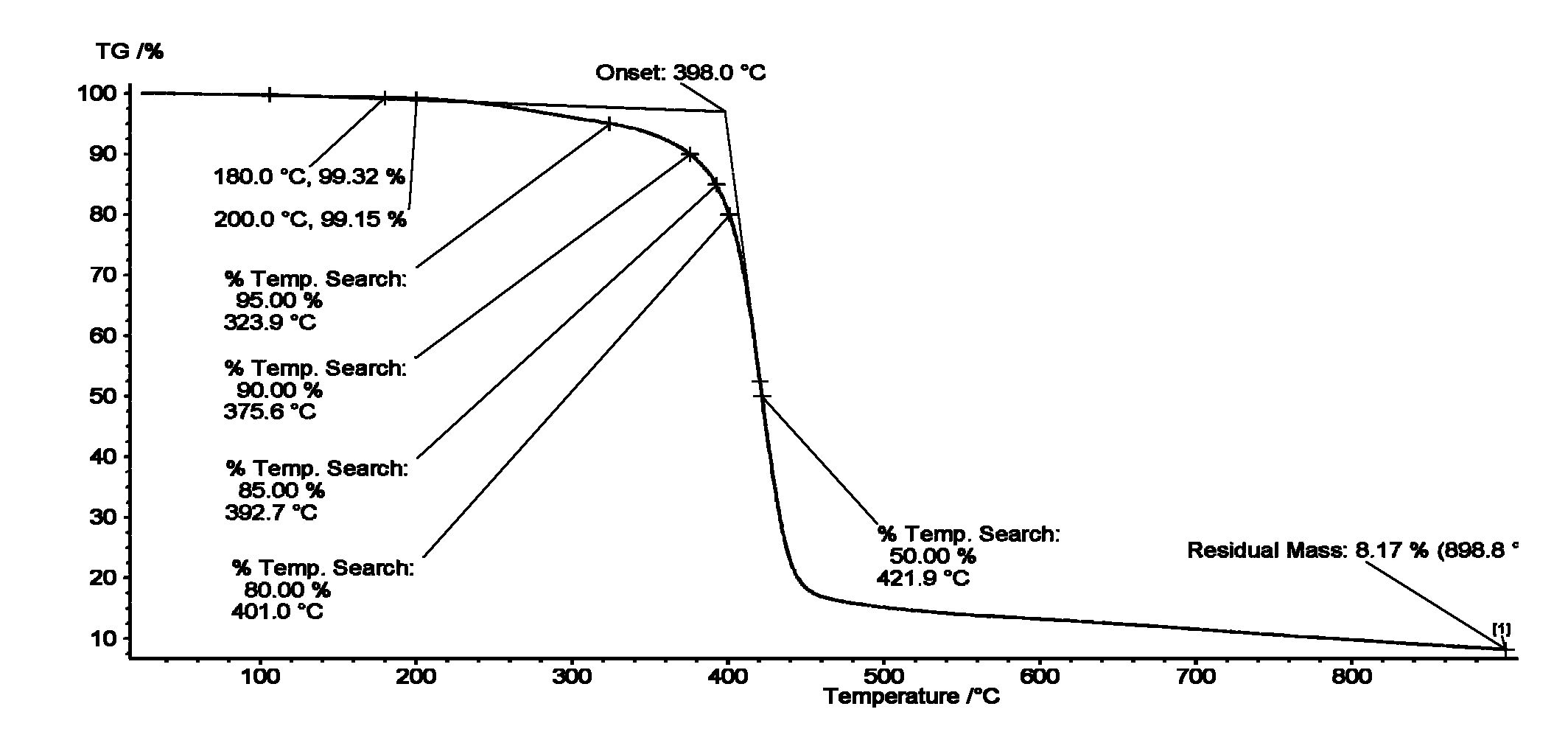 Heat-resistant solvent-free immersion paint and preparation method thereof