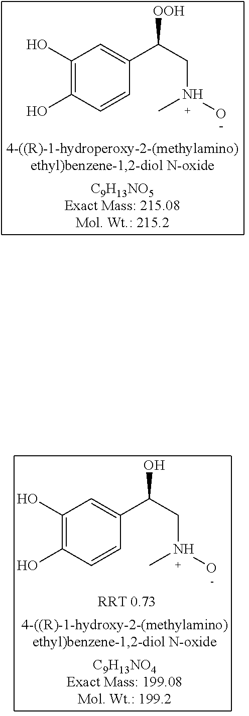 Stable injectable pharmaceutical composition of epinephrine or salts thereof