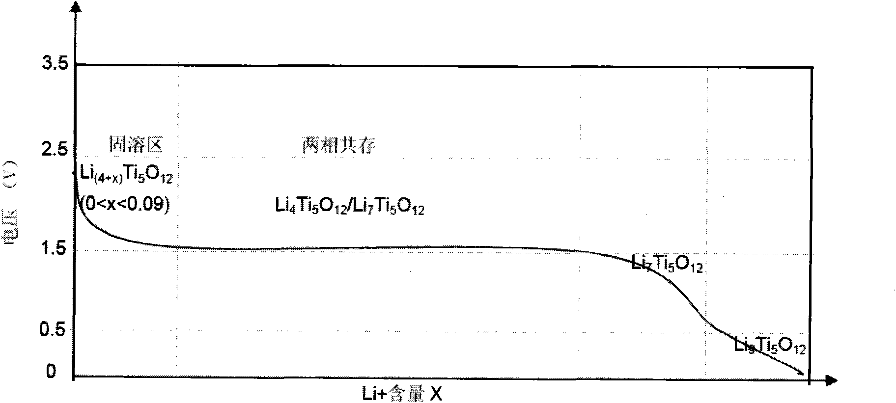 Lithium ion secondary battery