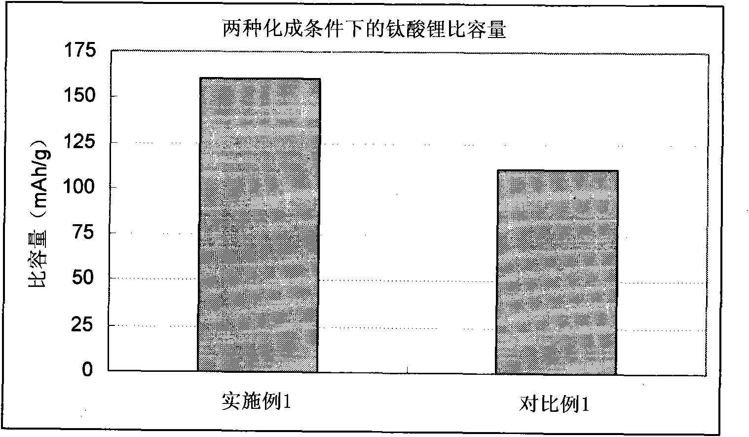 Lithium ion secondary battery