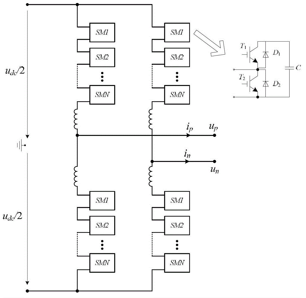 Method of controlling running of modularized multi-level converter in low frequency model