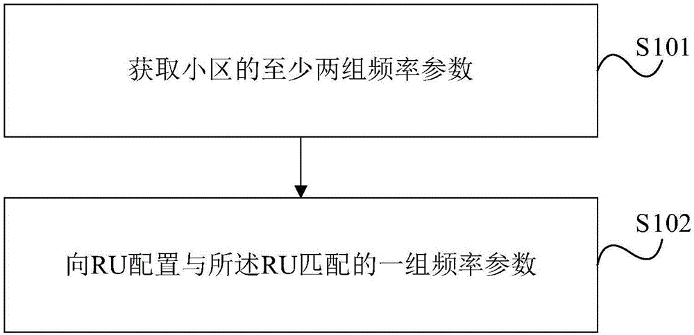 Carrier wave establishment method and device