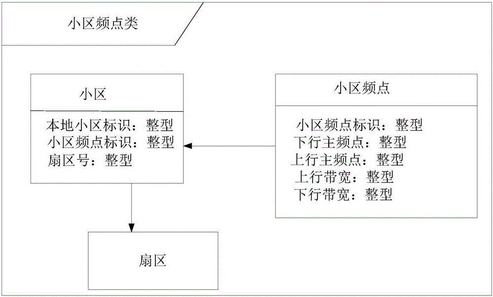 Carrier wave establishment method and device