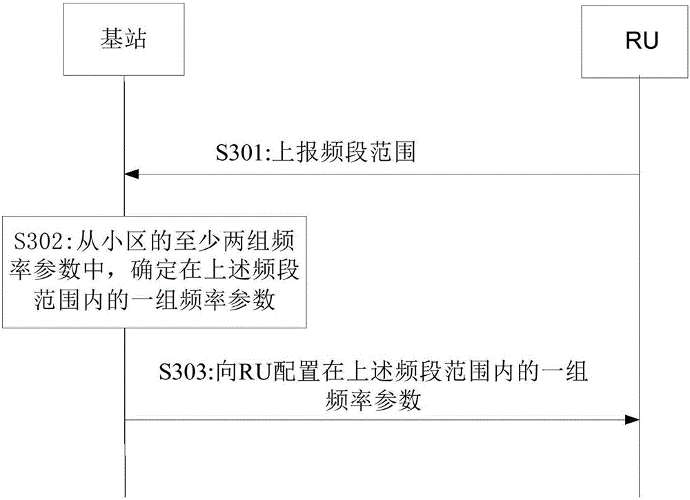 Carrier wave establishment method and device