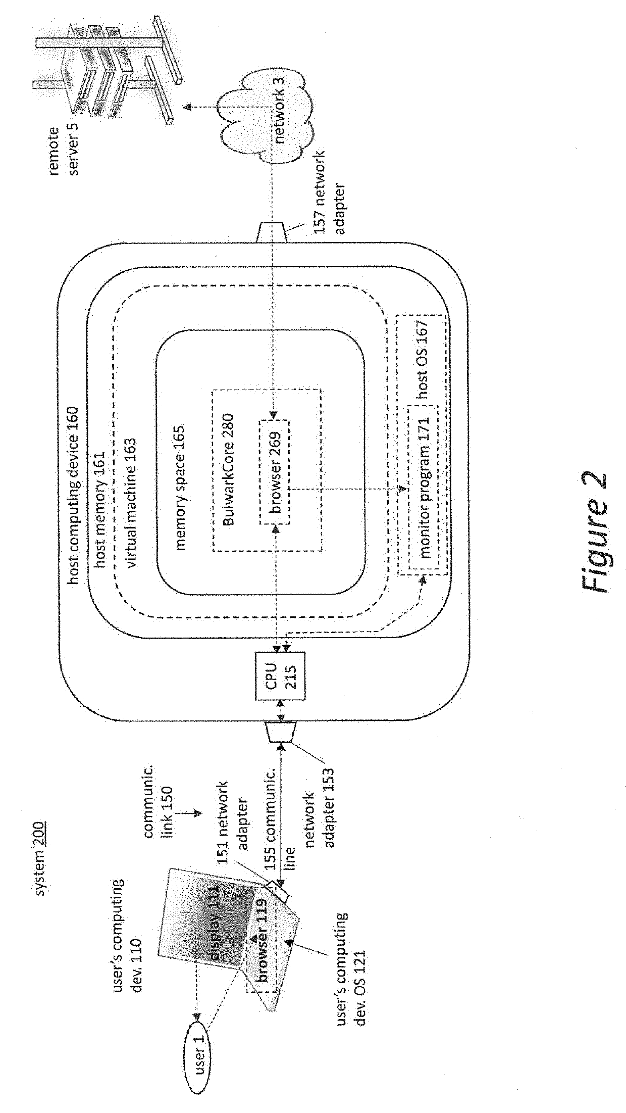 Web-based malware mitigation system