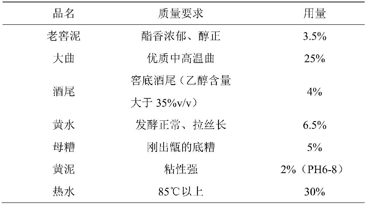 Organic pit mud for liquor brewing use and preparation technology thereof