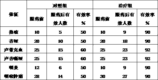 Wild grape wine with functions of clearing heat and moistening throats and production method