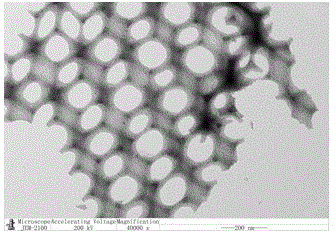 Method for preparation of three-dimensional ordered macroporous Ce-Zr material by using PMMA as template