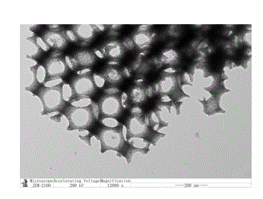 Method for preparation of three-dimensional ordered macroporous Ce-Zr material by using PMMA as template