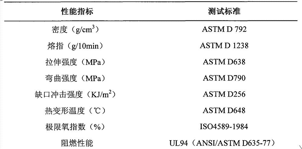 Method for preparing nylon 6/graphite oxide nanocomposite