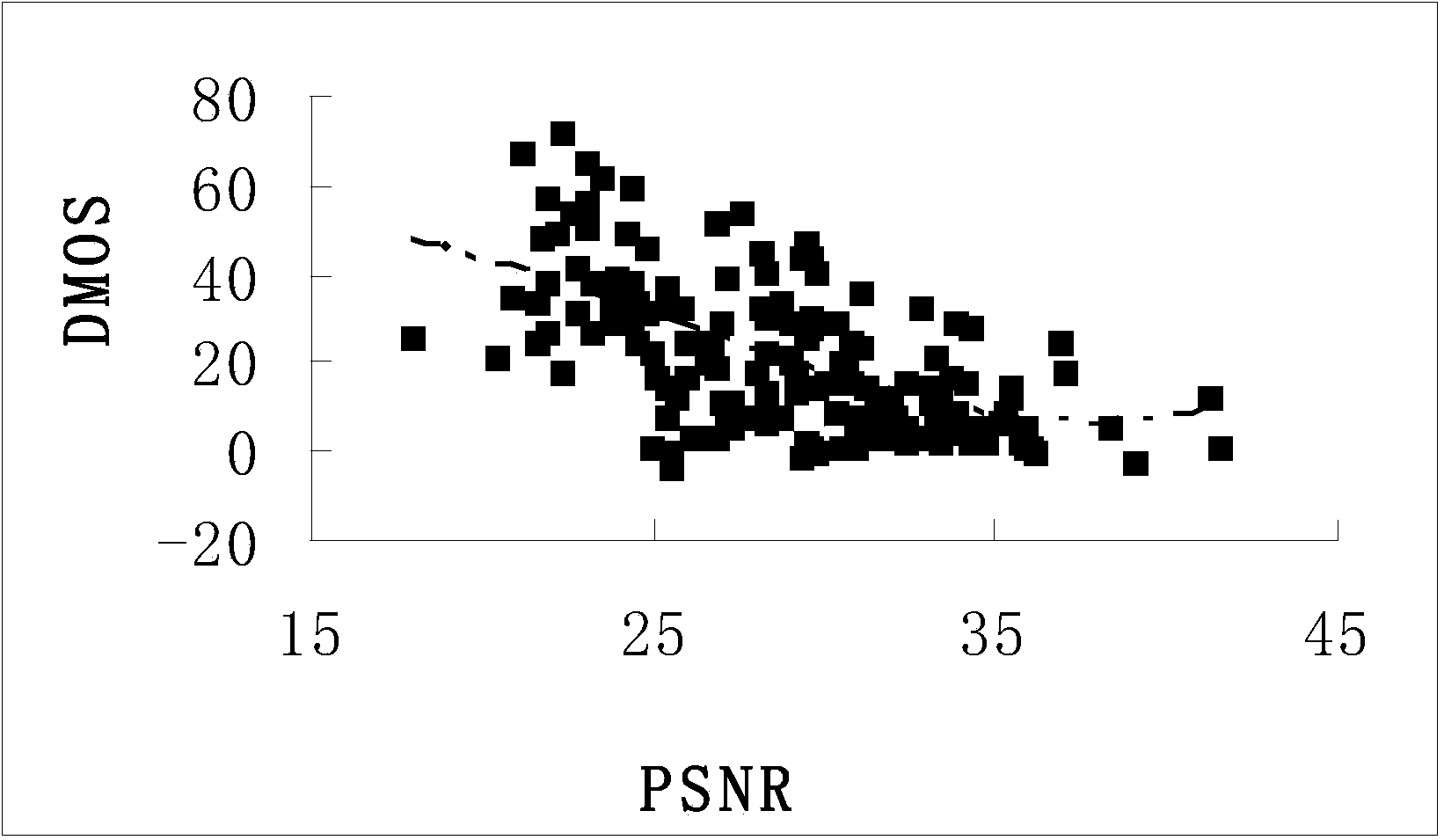 Objective video quality assessment method based on chromaticity co-occurrence matrix weighting