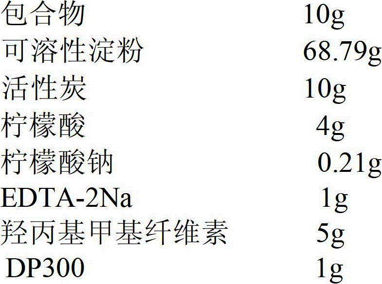 An absorbent product comprising a tea polyphenol deodorant composition