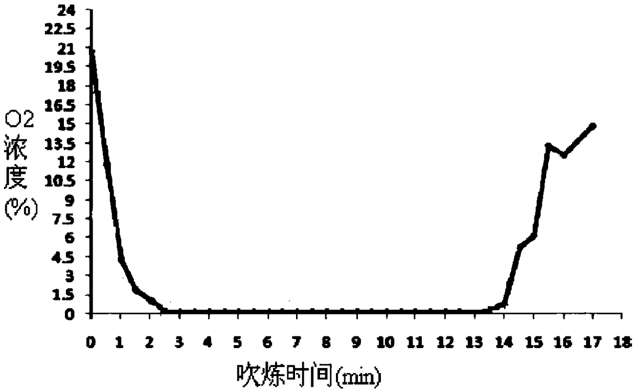 Steelmaking converter flue gas treatment device and method