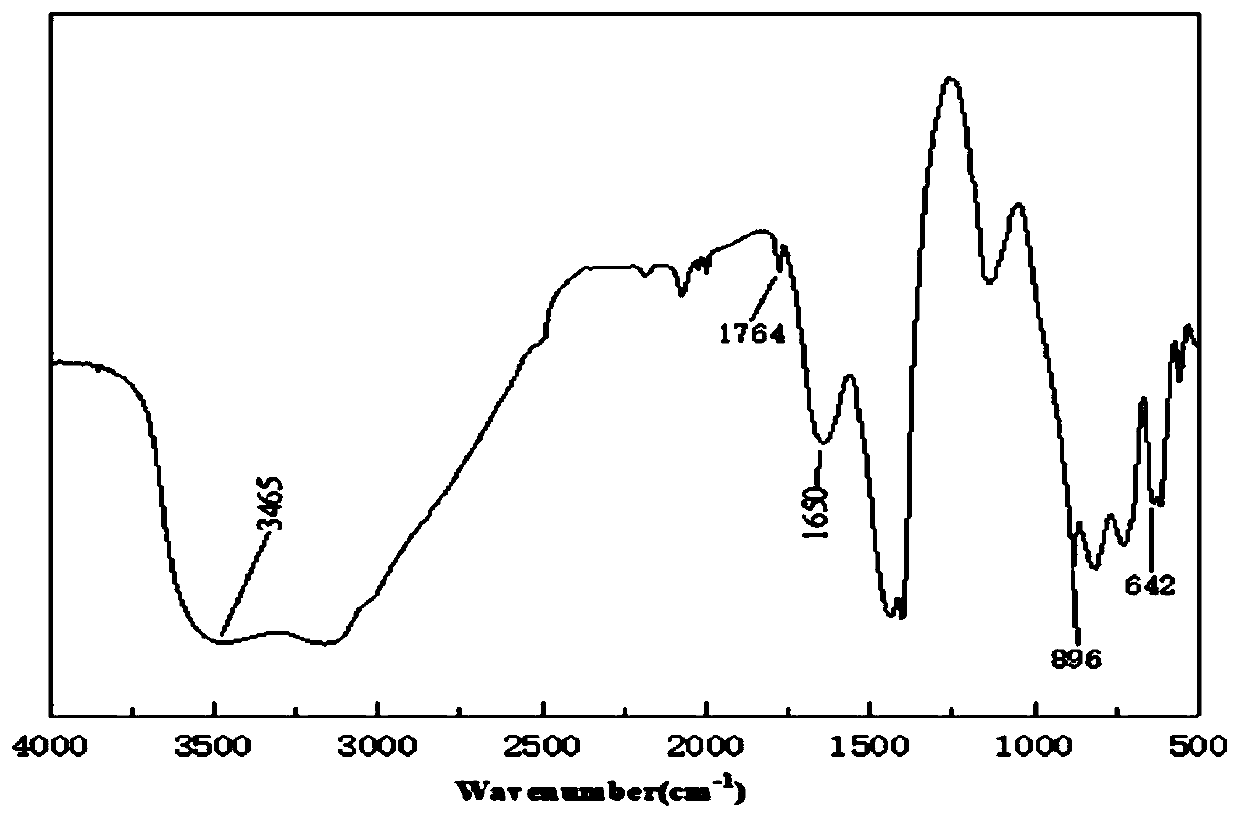 NaOH-Al2O3/GO catalyst and anisole catalytic synthesis thereof