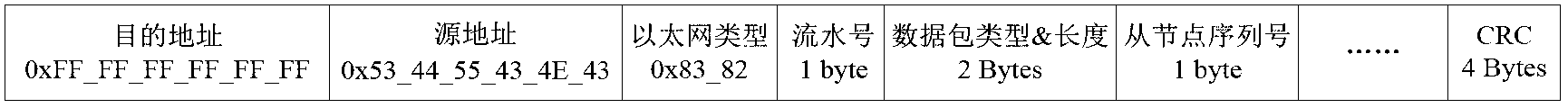 Ring redundant real-time Ethernet communication method