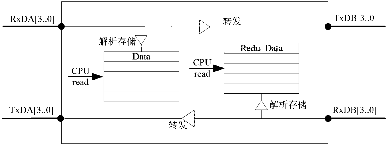 Ring redundant real-time Ethernet communication method